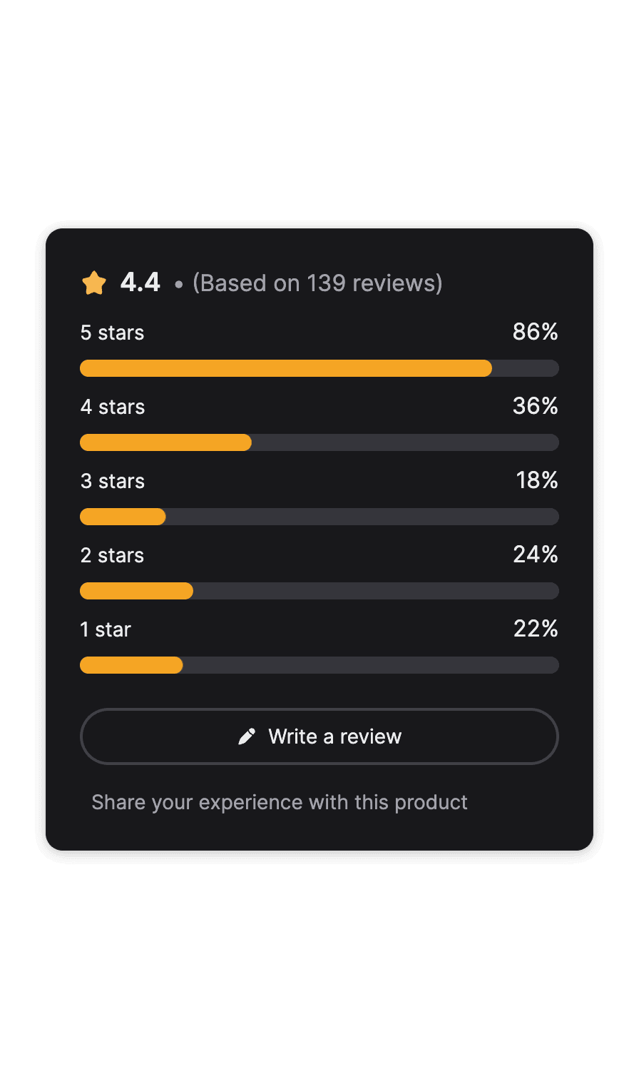 Summary Rating Card image